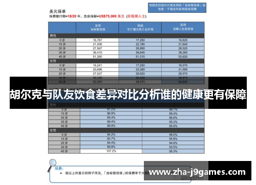 胡尔克与队友饮食差异对比分析谁的健康更有保障