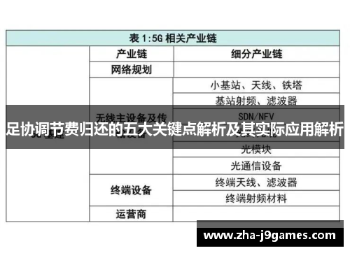 足协调节费归还的五大关键点解析及其实际应用解析