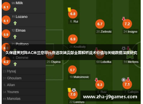 久保建英对阵AC米兰意甲比赛进攻端贡献全面解析战术价值与关键数据深度研究