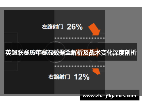 英超联赛历年赛况数据全解析及战术变化深度剖析